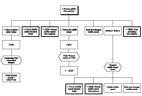 Display File (Chart 5 of 5) (1)