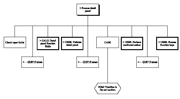 Display Record – 3 Panels (Chart 8 of 8) (1)