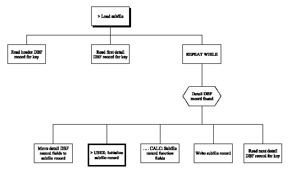 Display Transaction (Chart 3 of 6) (1)