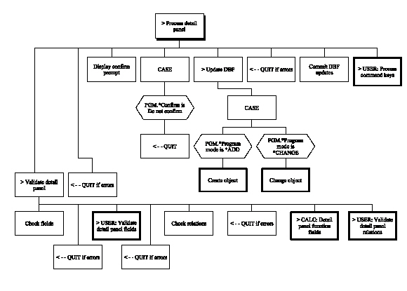 Edit Record – 3 Panels (Chart 10 of 10) (1)