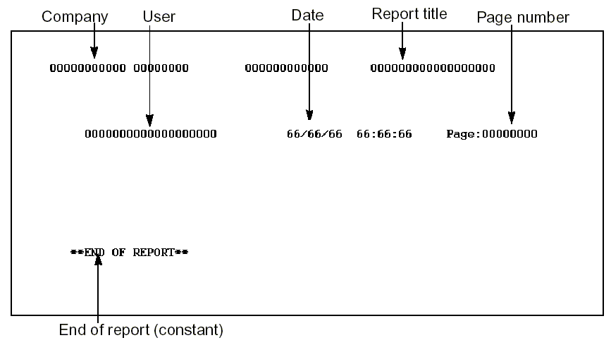 DFNRPTFMT Device Function