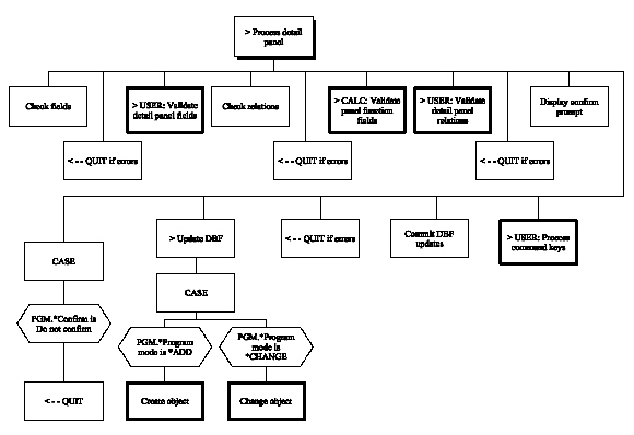 Edit Record (Chart 5 of 5) (1)