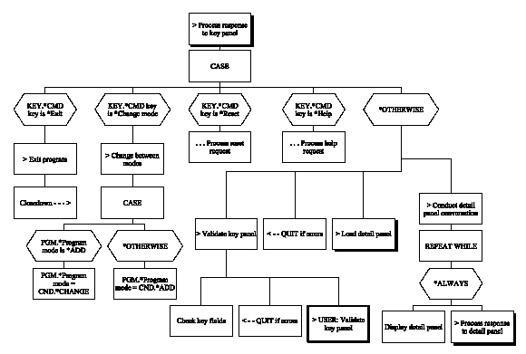 Edit Record (Chart 2 of 5) (1)
