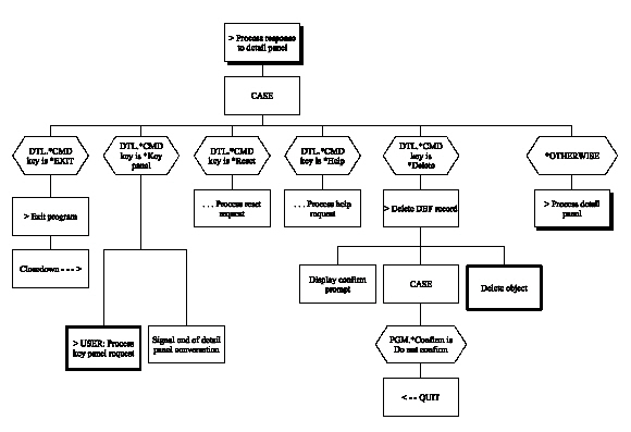Edit Record (Chart 4 of 5) (1)