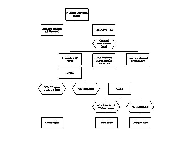 Edit File (Chart 6 of 7) (1)