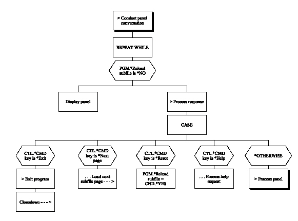 Edit File (Chart 3 of 7) (1)