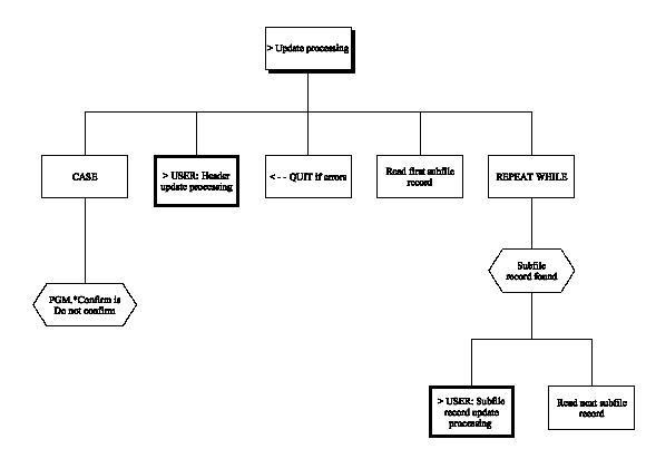 Display Transaction (Chart 6 of 6) (1)