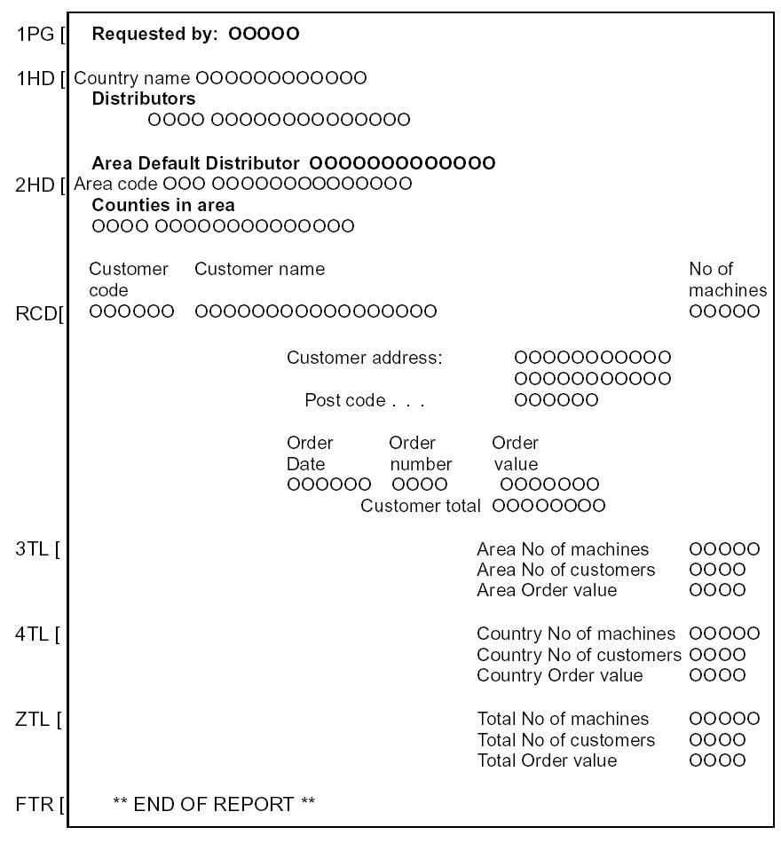 Overall Report Design (2)