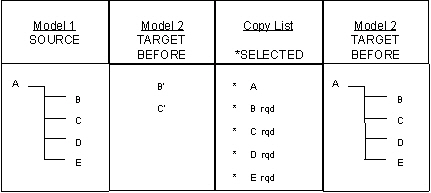 Contents of Models Before and After Copy (2)