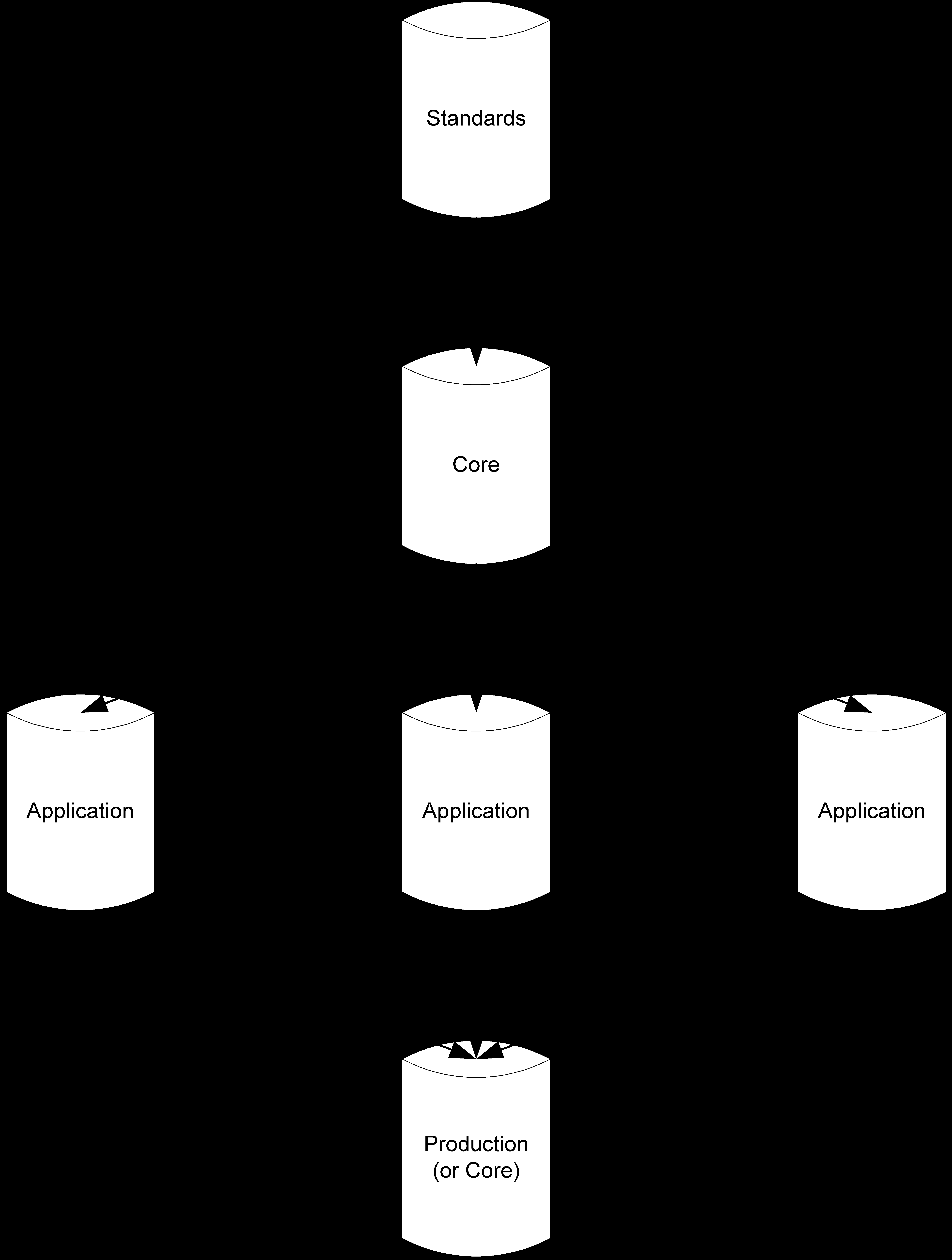 Split Application Configuration