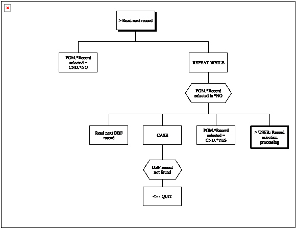 Print Object (Chart 2 of 5) (1)