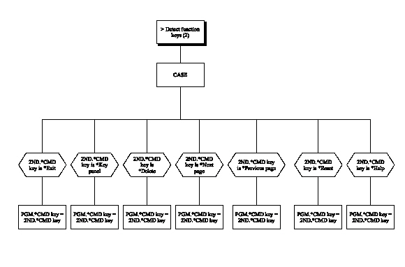 Edit Record – 3 Panels (Chart 6 of 10) (1)