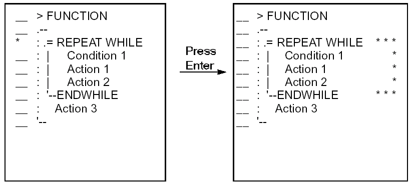 *, ** (Activate/Deactivate)