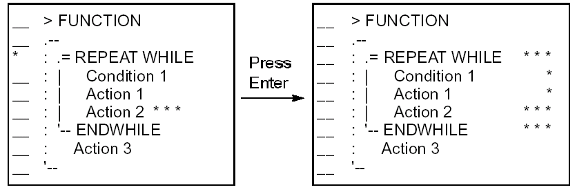 *, ** (Activate/Deactivate) (2)