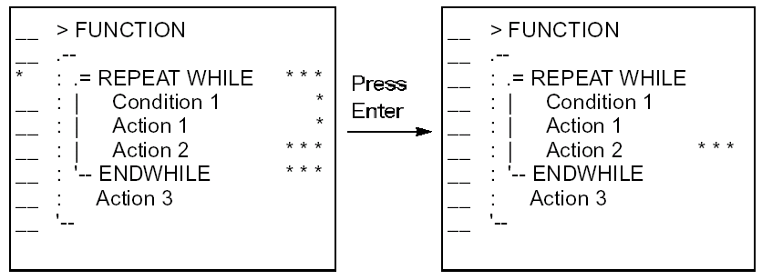 *, ** (Activate/Deactivate) (3)