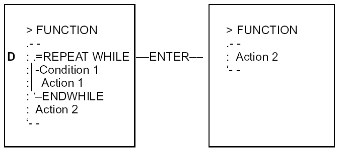 Deleting Constructs—D Line Commands