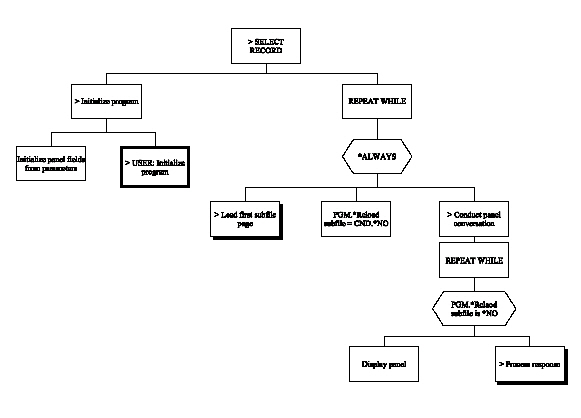 Select Record (Chart 1 of 4) (1)