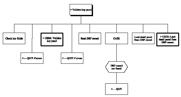 Display Record (Chart 3 of 5) (1)
