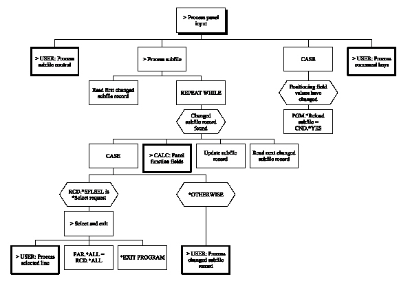 Select Record (Chart 4 of 4) (1)