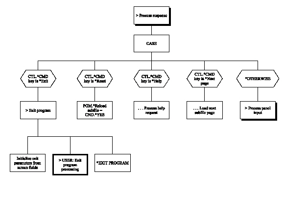 Select Record (Chart 3 of 4) (1)