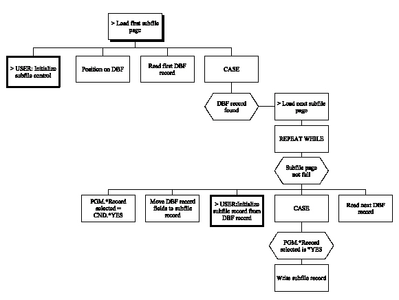 Display File (Chart 2 of 5) (1)