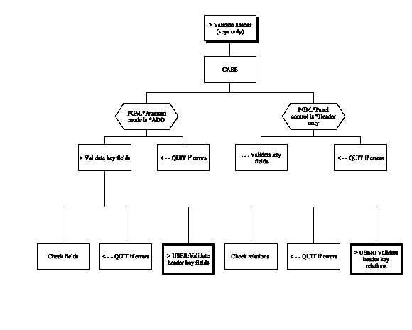 Edit Transaction (Chart 3 of 8) (1)