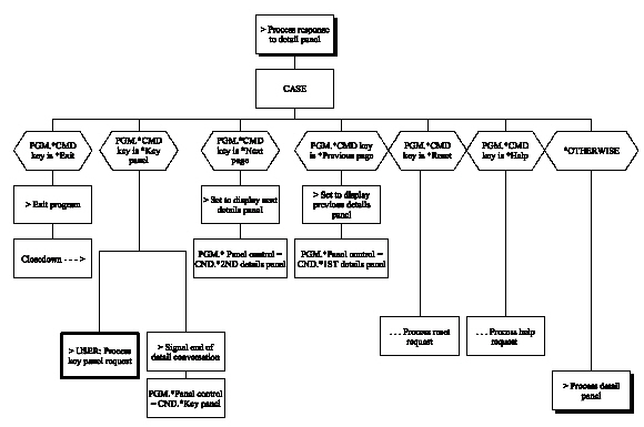 Display Record – 2 Panels (Chart 6 of 7) (1)
