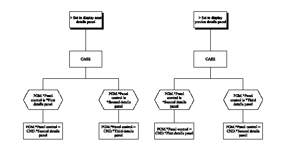 Edit Record – 3 Panels (Chart 9 of 10) (1)