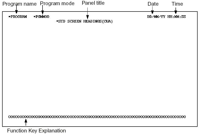 DFNSCRFMT Device Function
