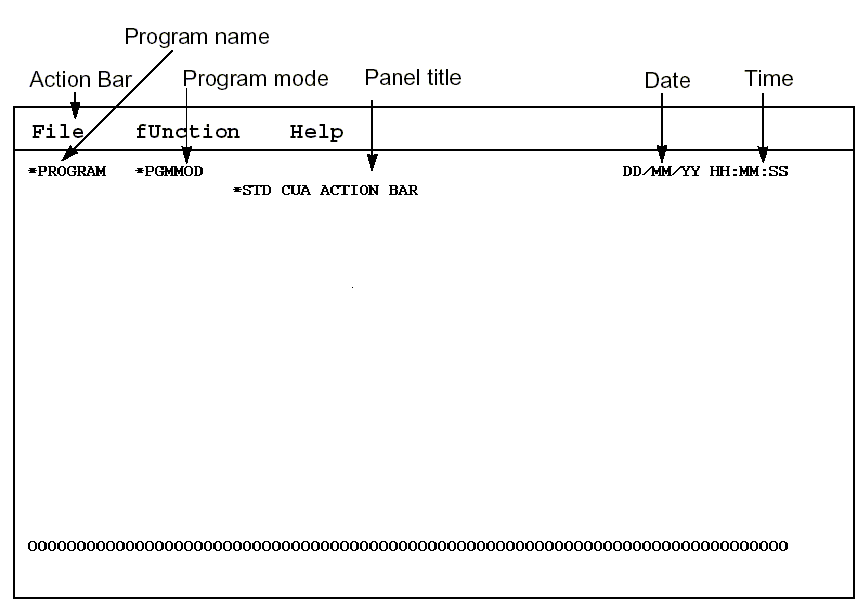 DFNSCRFMT Device Function (2)