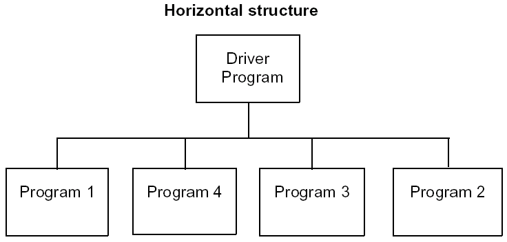 Building an Application