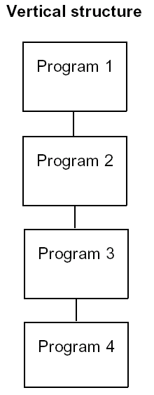 Building an Application (2)