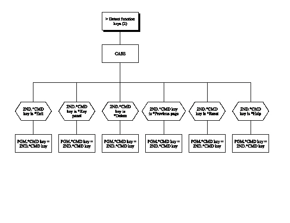 Edit Record – 2 Panels (Chart 6 of 9) (1)
