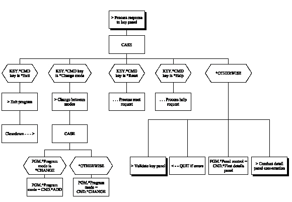 Edit Record – 2 Panels (Chart 2 of 9) (1)