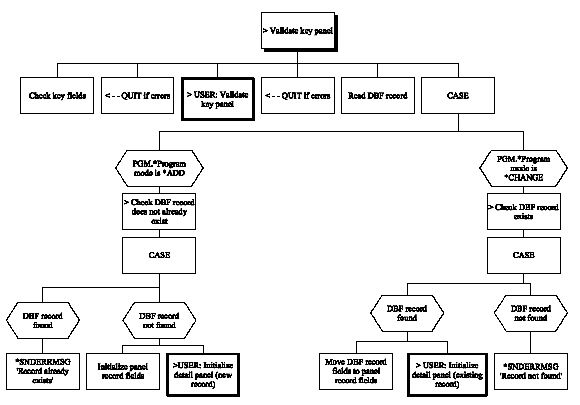 Edit Record – 2 Panels (Chart 3 of 9) (1)