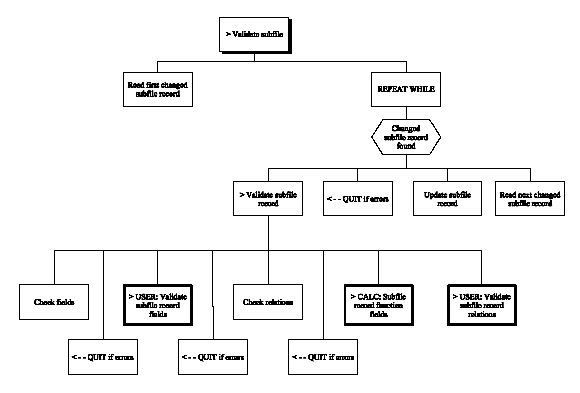 Edit File (Chart 5 of 7) (1)