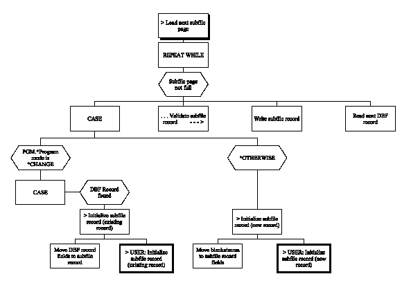 Edit File (Chart 2 of 7) (1)