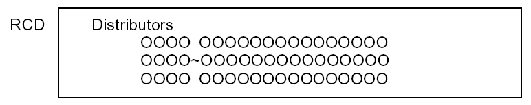 Distributor Modified Report Design