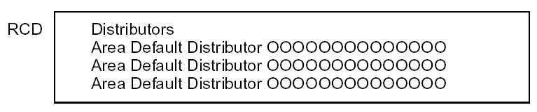 Distributor Modified Report Design (2)