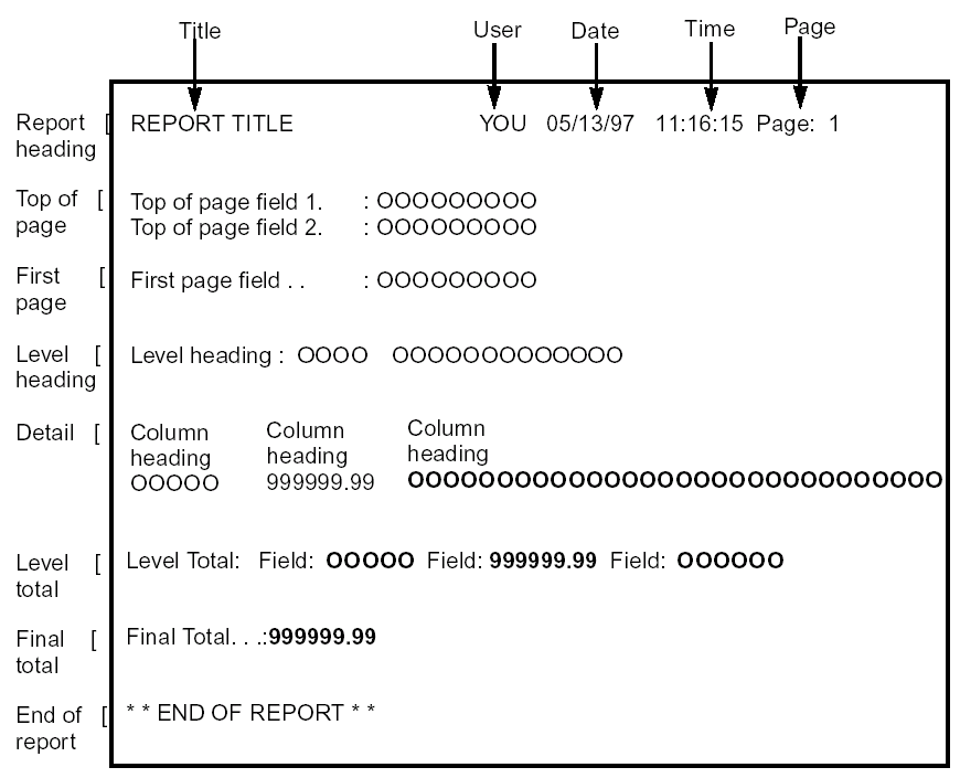 Modifying Report Design Formats