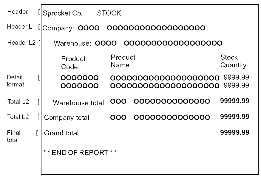 Automatic Choice of Report Fields