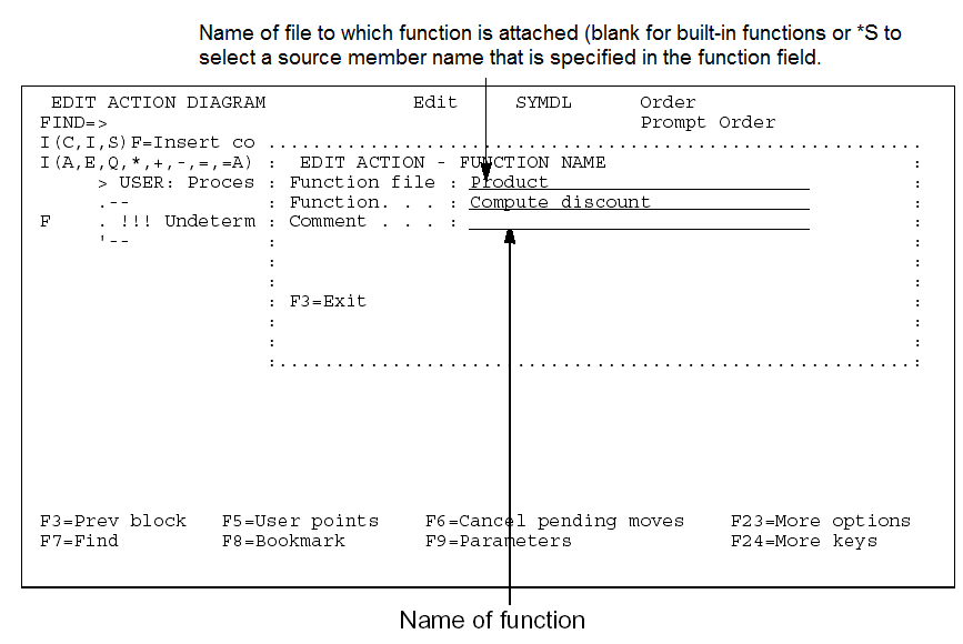This image depicts the usage of *S parameter