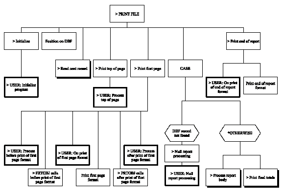 Print File (Chart 1 of 5) (1)