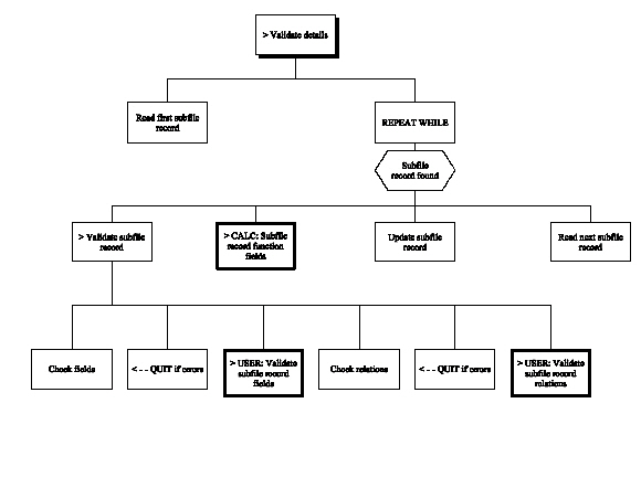 Edit Transaction (Chart 6 of 8) (1)