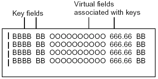 Virtual Fields and Restrictors on Subfiles
