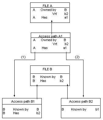 Virtual Fields and Restrictors on Subfiles (4)