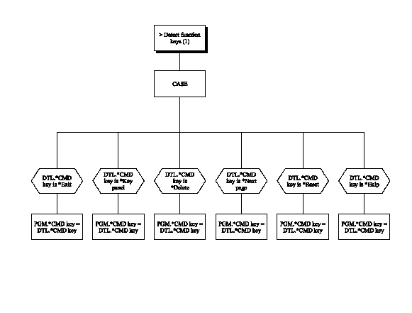 Edit Record – 3 Panels (Chart 5 of 10) (1)