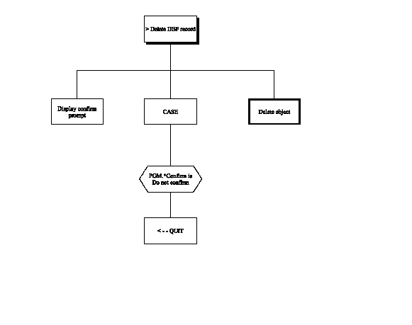 Edit Record – 2 Panels (Chart 8 of 9) (1)