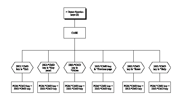 Edit Record – 3 Panels (Chart 7 of 10) (1)