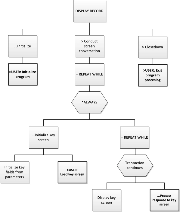Display Record (Chart 1 of 5) (1)